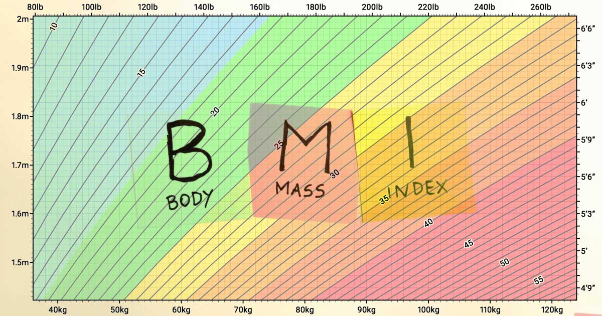 BMI kalkulátor: Hogyan működik és miért fontos?